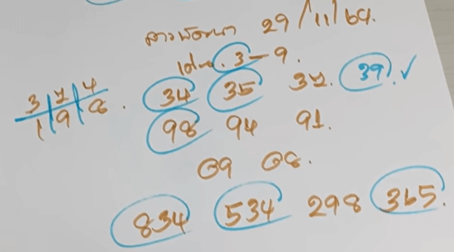 แนวทางหวยลาว 29/11/64 ชุดที่ 22