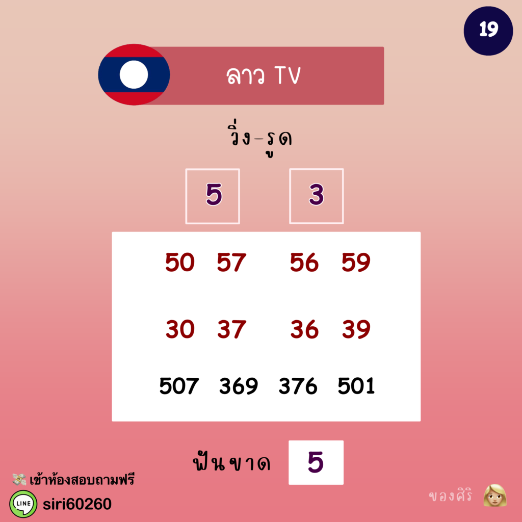 แนวทางหวยลาว 19/11/64 ชุดที่ 10