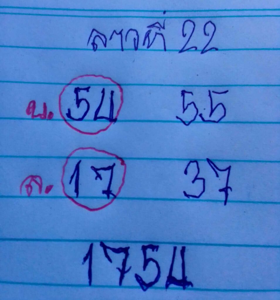 แนวทางหวยลาว 22/11/64 ชุดที่ 3