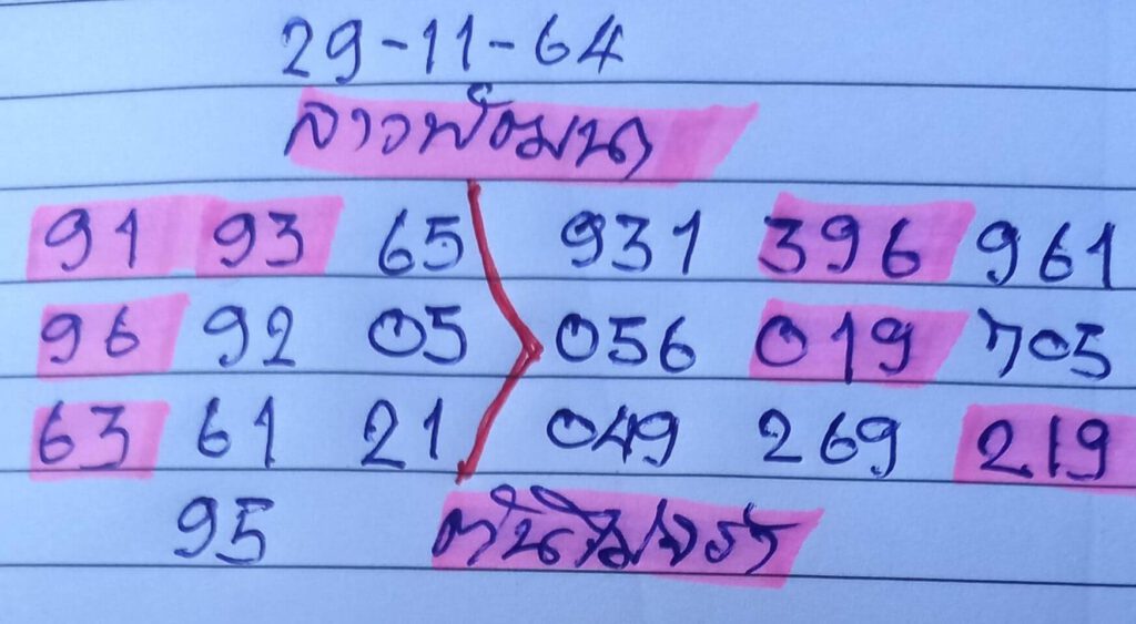 แนวทางหวยลาว 29/11/64 ชุดที่ 3