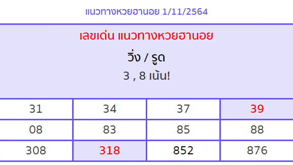 แนวทางหวยฮานอย 1/11/64 ชุดที่4