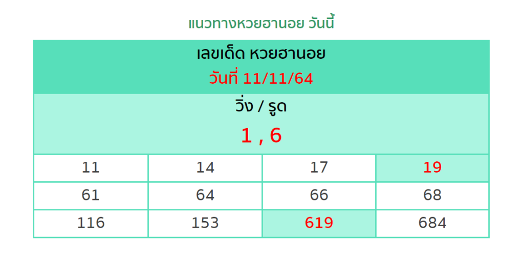 แนวทางหวยฮานอย 11/11/64 ชุดที่ 6