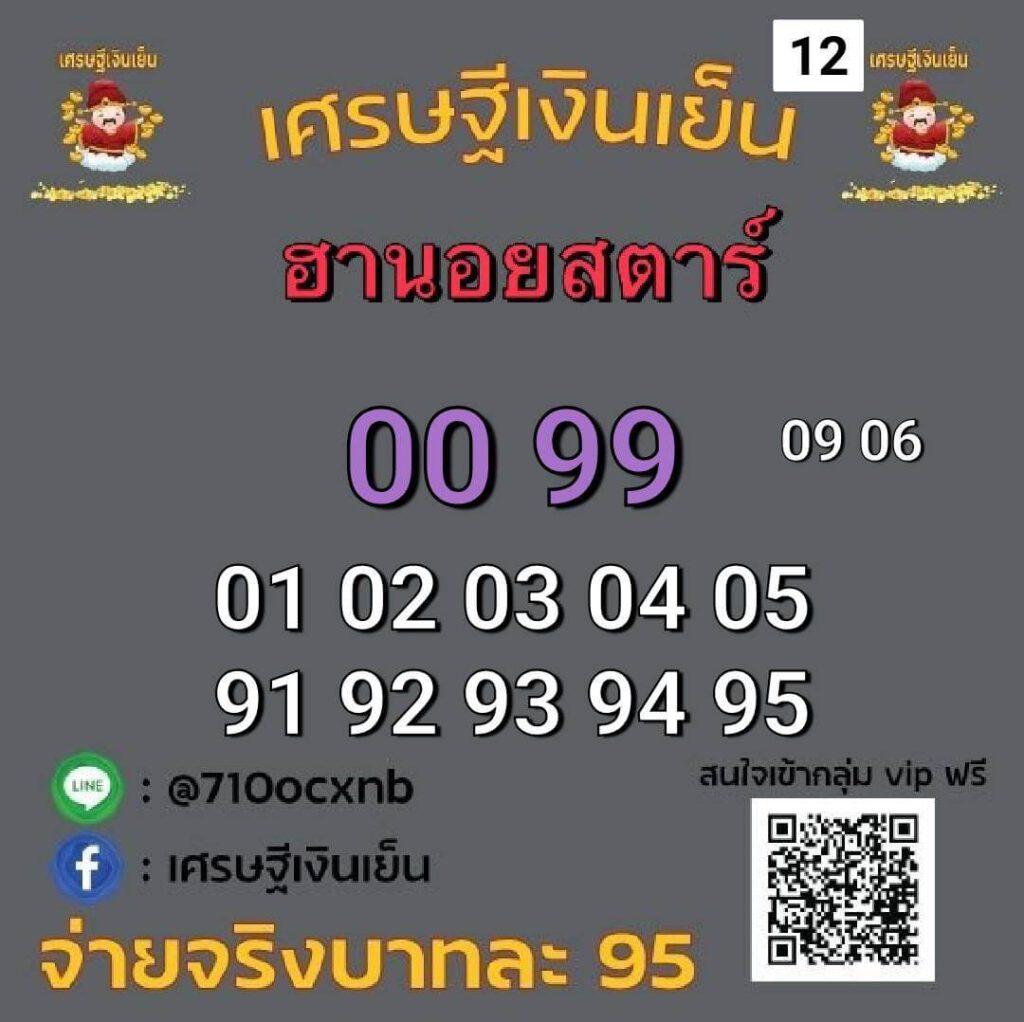 แนวทางหวยฮานอย 12/11/64 ชุดที่ 7