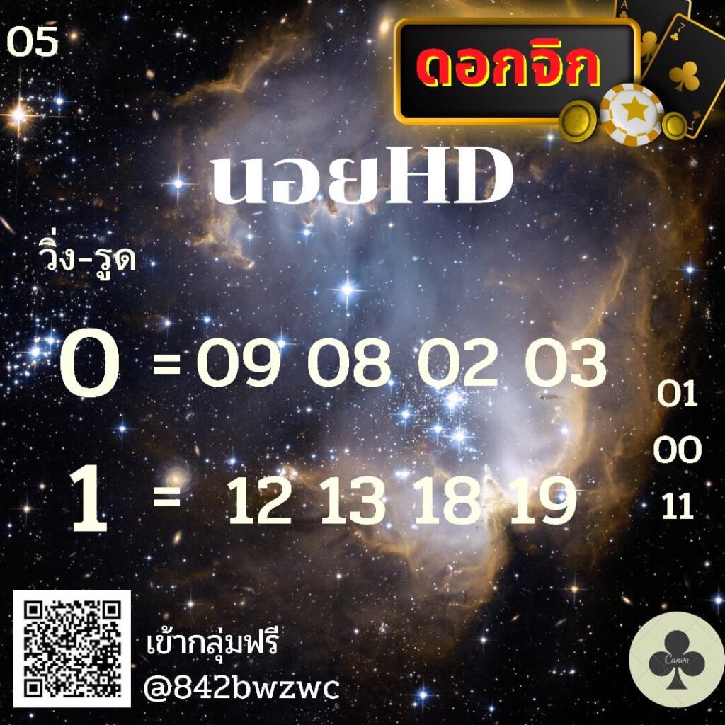 แนวทางหวยฮานอย 6/11/64 ชุดที่ 10