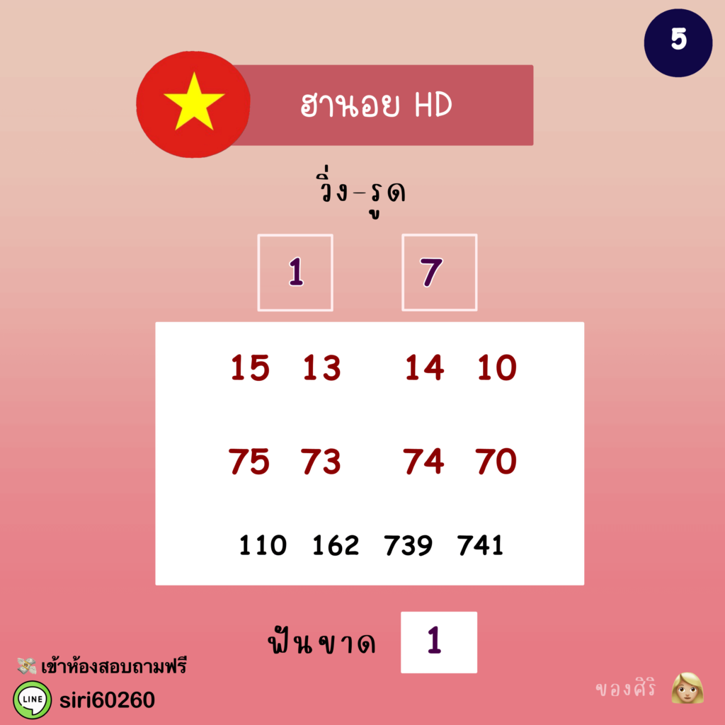 แนวทางหวยฮานอย 6/11/64 ชุดที่ 16