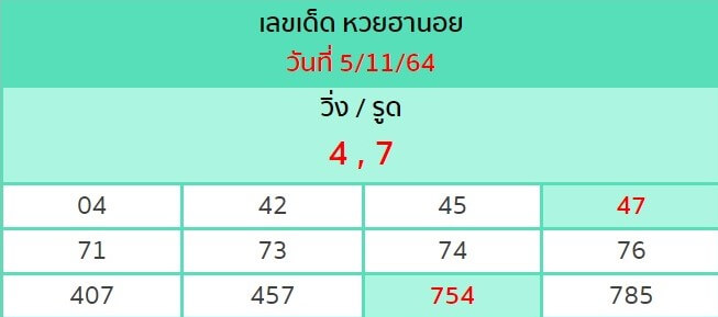 แนวทางหวยฮานอย 6/11/64 ชุดที่ 5