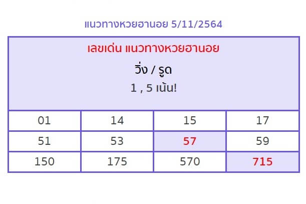 แนวทางหวยฮานอย 6/11/64 ชุดที่ 6