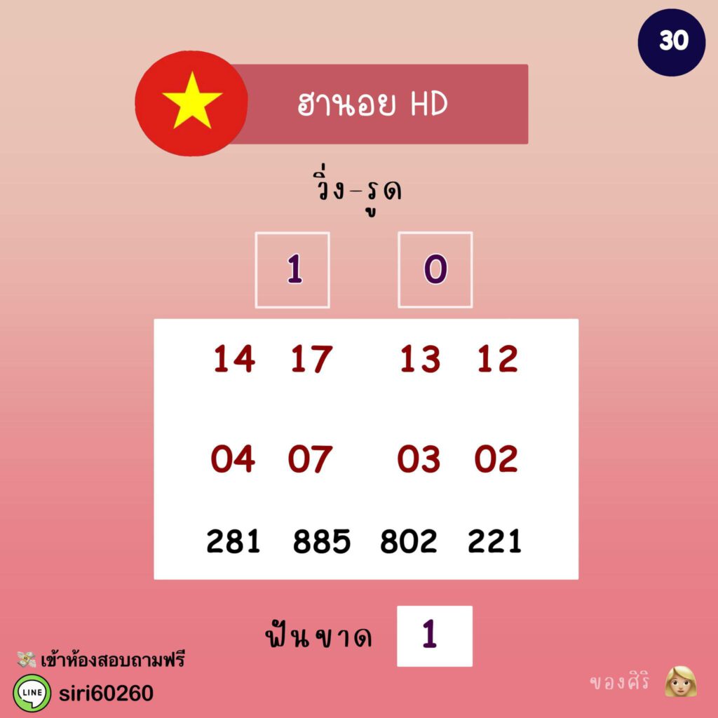 แนวทางหวยฮานอย 30/11/64 ชุดที่ 1