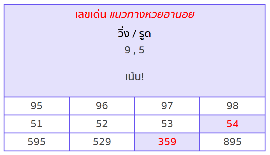 แนวทางหวยฮานอยวันที่ 9/11/64 ชุดที่ 11