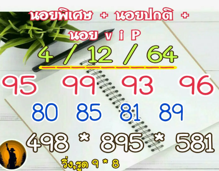 แนวทางหวยฮานอย 4/12/64 ชุดที่ 17