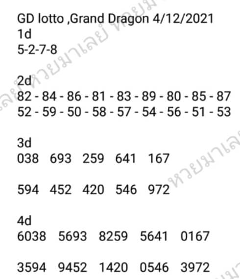 แนวทางหวยมาเลย์ 4/12/64 ชุดที่ 3