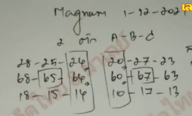 แนวทางหวยมาเลย์ 1/12/64 ชุดที่ 3