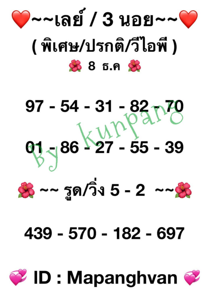 แนวทางหวยมาเลย์ 8/12/64 ชุดที่ 7