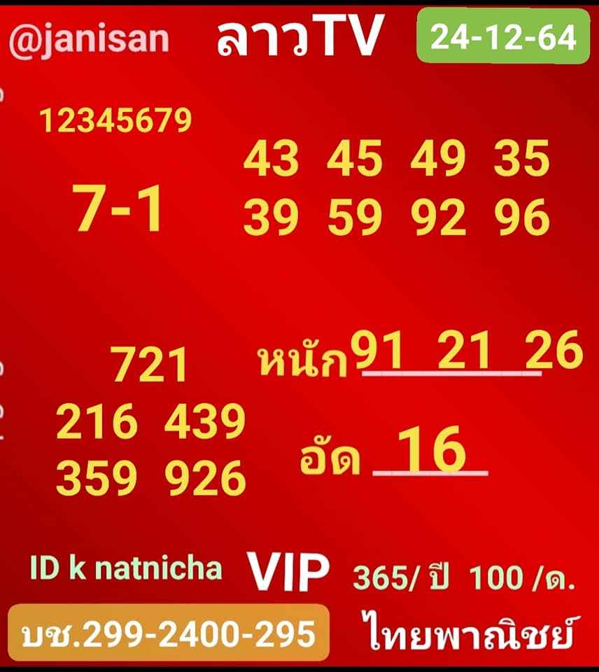 แนวทางหวยลาว 24/12/64 ชุดที่ 14