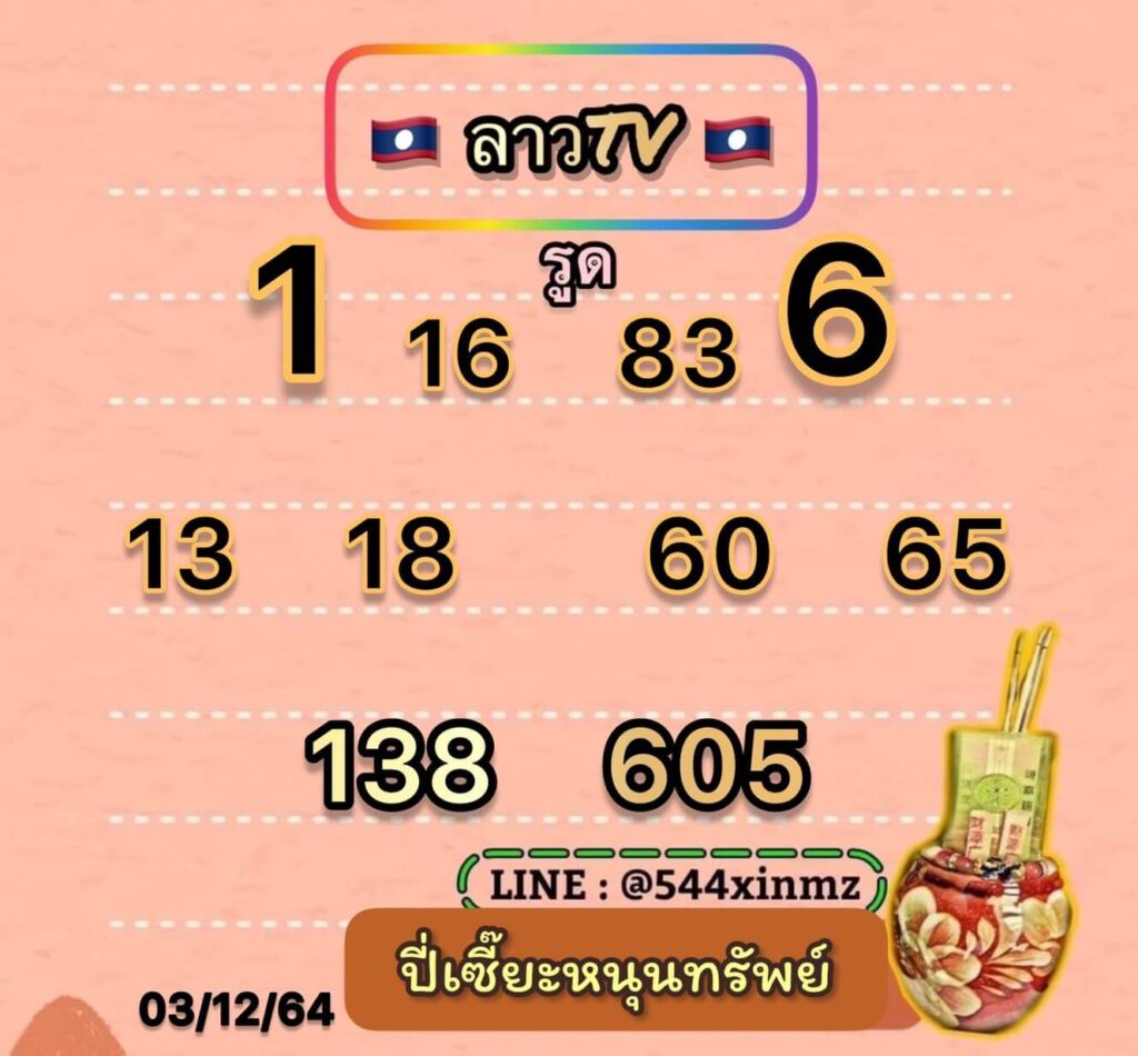 แนวทางหวยลาว 3/12/64 ชุดที่ 10