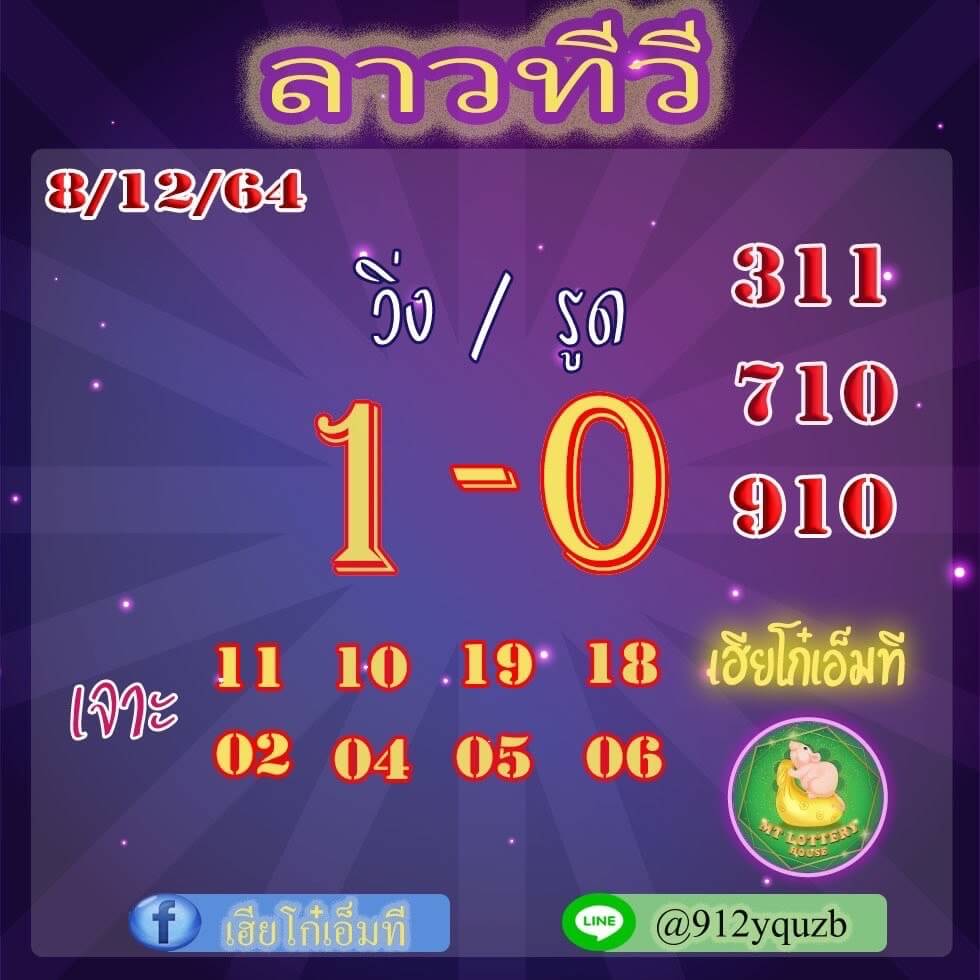 แนวทางหวยลาว 8/12/64 ชุดที่ 18