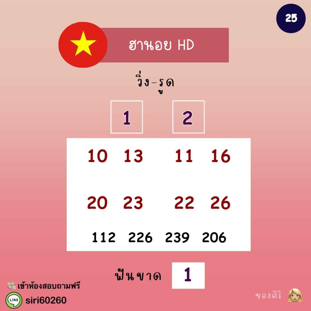 แนวทางหวยฮานอย 25/12/64 ชุดที่ 1