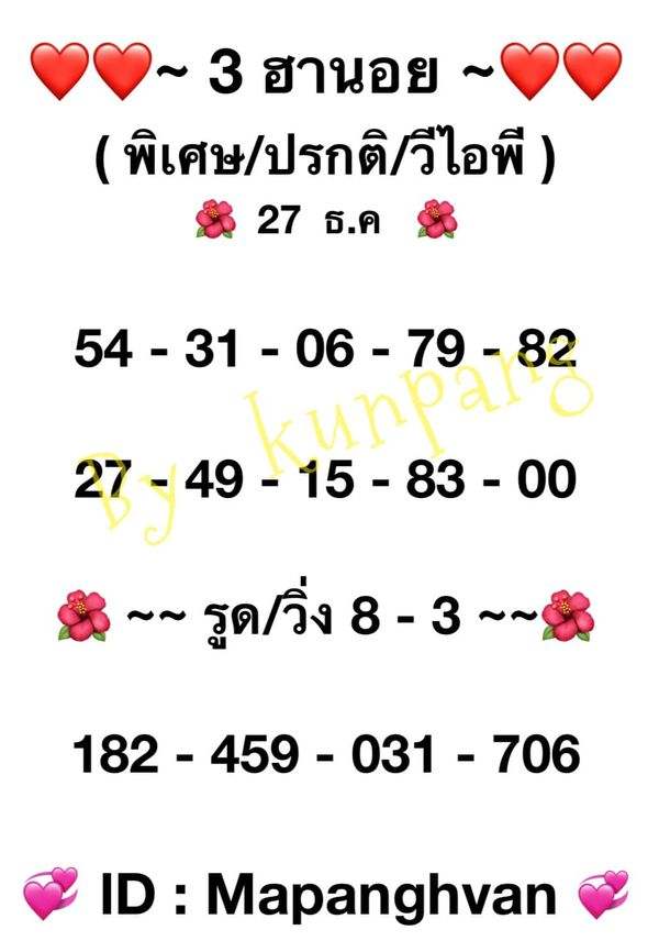 แนวทางหวยฮานอย 27/12/64 ชุดที่ 15