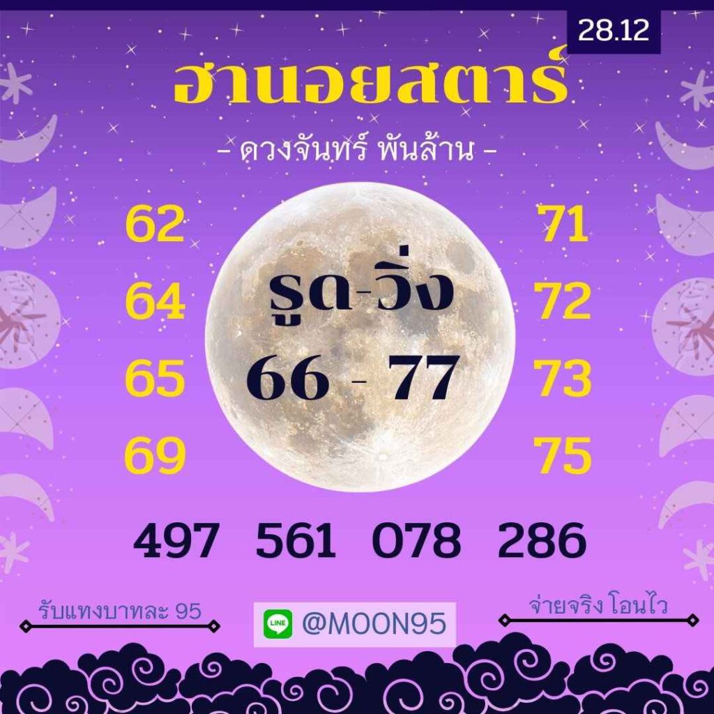 แนวทางหวยฮานอย 28/12/64 ชุดที่ 9