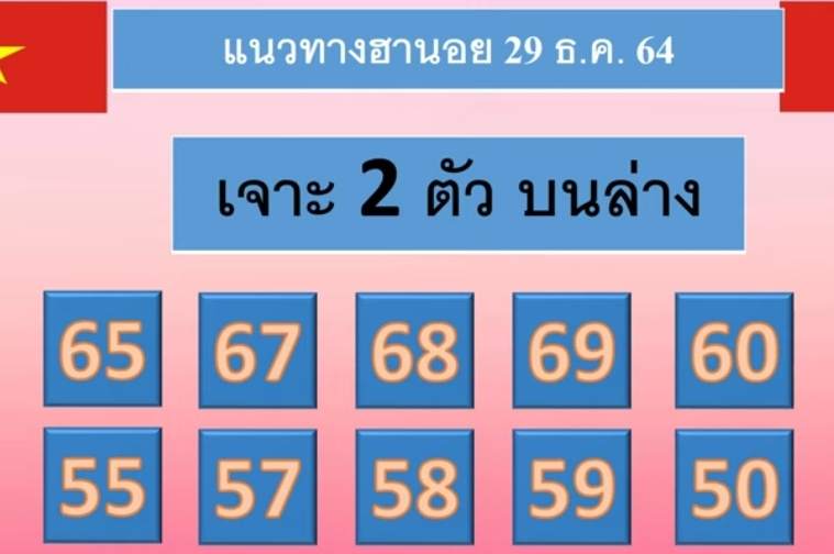 แนวทางหวยฮานอย 29/12/64 ชุดที่ 10