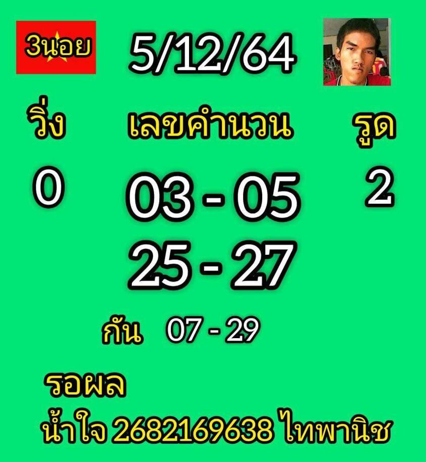 แนวทางหวยฮานอย 5/12/64 ชุดที่ 10