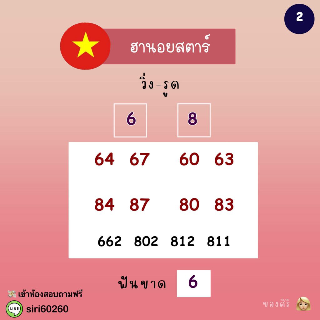 แนวทางหวยฮานอย 2/12/64 ชุดที่ 11