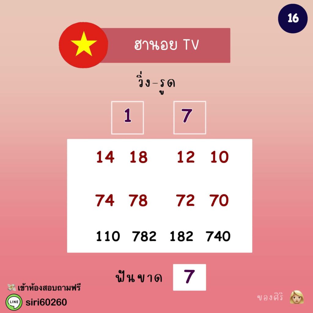 แนวทางหวยฮานอย 16/12/64 ชุดที่ 8