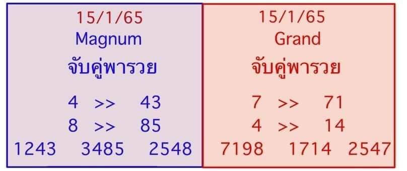 แนวทางหวยมาเลย์ 15/1/65 ชุดที่ 2