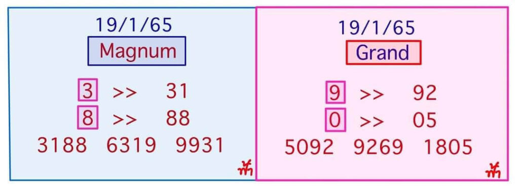 แนวทางหวยมาเลย์ 19/1/65 ชุดที่ 11