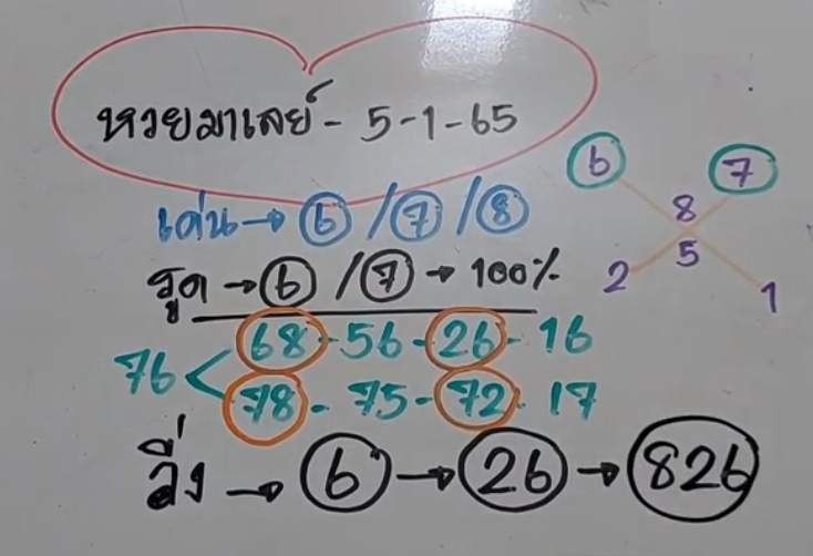 แนวทางหวยมาเลย์ 5/1/65 ชุดที่ 2