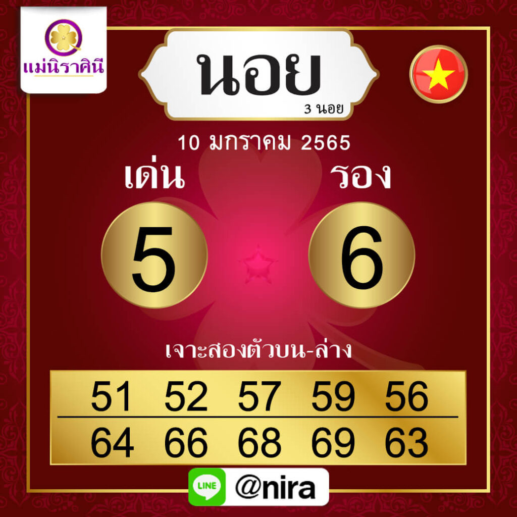 แนวทางหวยลาว 10/1/65 ชุดที่ 20