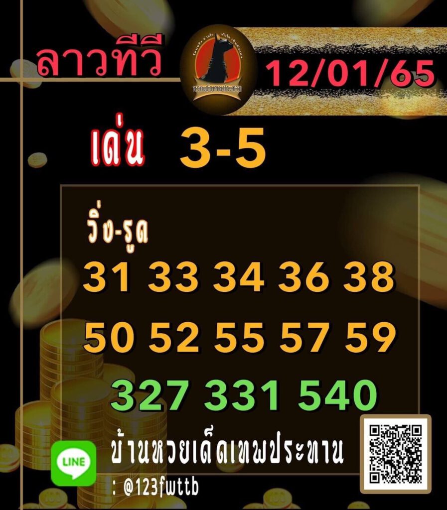 แนวทางหวยลาว 12/1/65 ชุดที่ 15