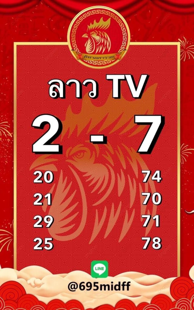 แนวทางหวยลาว 12/1/65 ชุดที่ 4