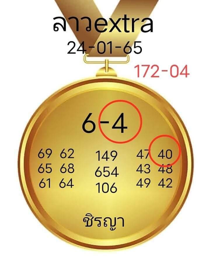 แนวทางหวยลาว 24/1/65 ชุดที่ 20