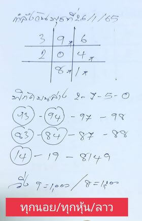 แนวทางหวยลาว 26/1/65 ชุดที่ 19