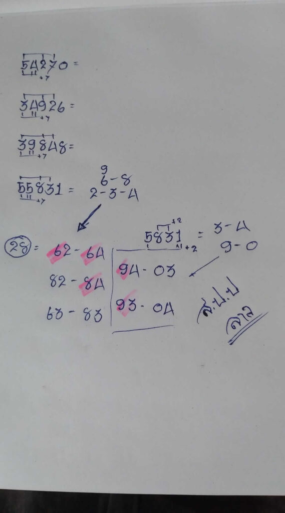 แนวทางหวยลาว 28/1/65 ชุดที่ 18