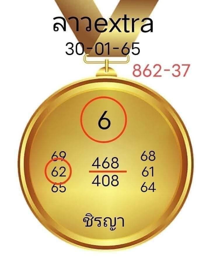 แนวทางหวยลาว 31/1/65 ชุดที่ 16