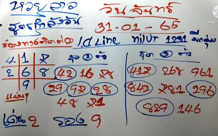 แนวทางหวยลาว 31/1/65 ชุดที่ 19