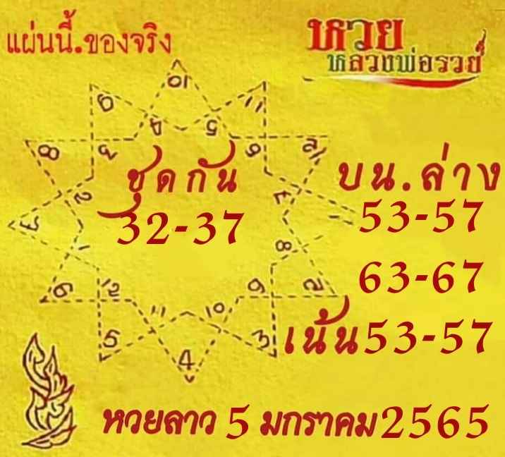 แนวทางหวยลาว 5/1/65 ชุดที่ 1