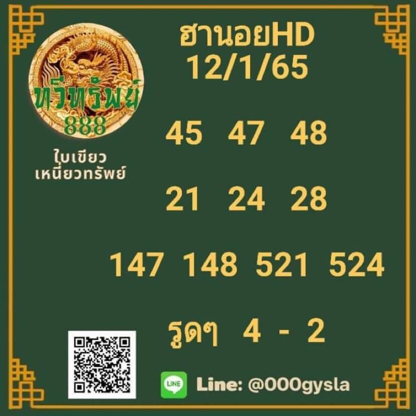 แนวทางหวยฮานอย 12/1/65 ชุดที่ 5