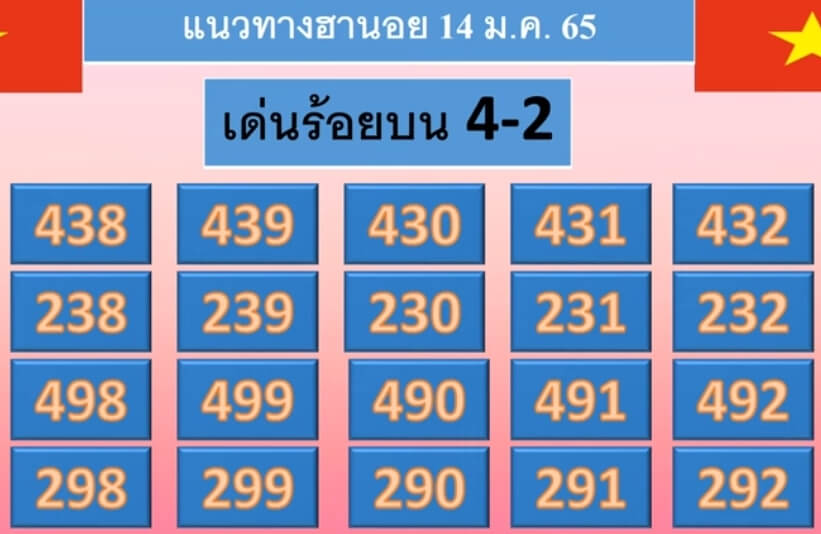 แนวทางหวยฮานอย 15/1/65 ชุดที่ 18