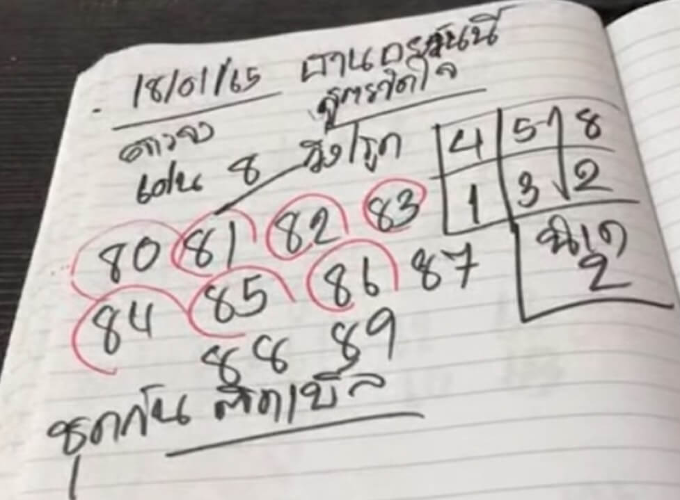 แนวทางหวยฮานอย 18/1/65 ชุดที่ 14