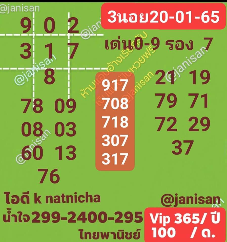 แนวทางหวยฮานอย 20/1/65 ชุดที่ 11