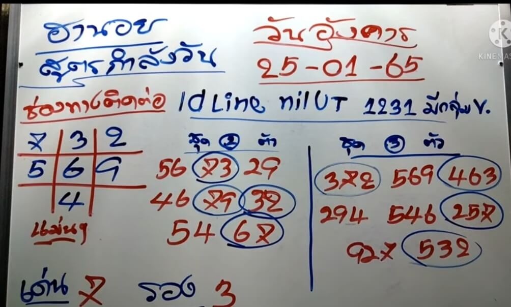 แนวทางหวยฮานอย 25/1/65 ชุดที่ 14