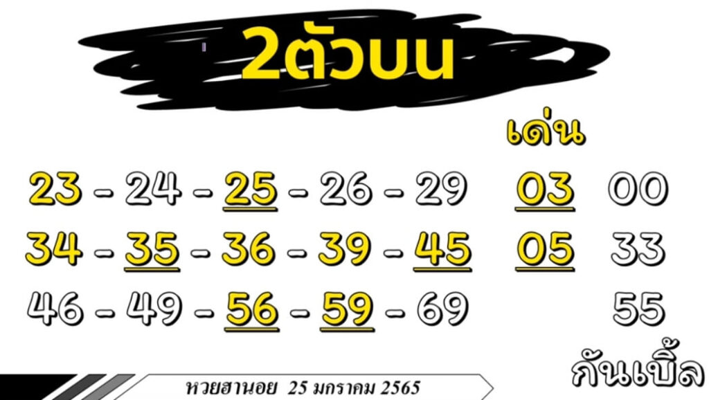 แนวทางหวยฮานอย 25/1/65 ชุดที่ 15