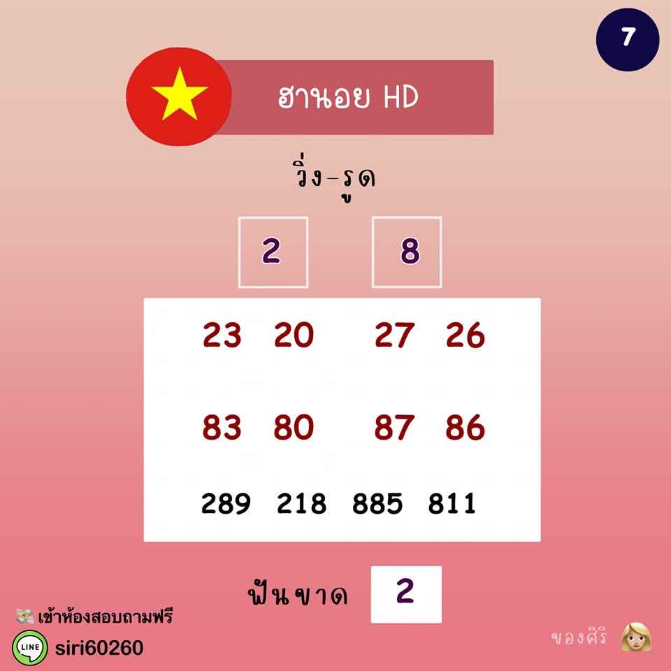 แนวทางหวยฮานอย 7/1/65 ชุดที่ 14