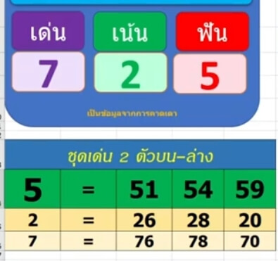 แนวทางหวยมาเลย์ 19/2/65 ชุดที่ 12