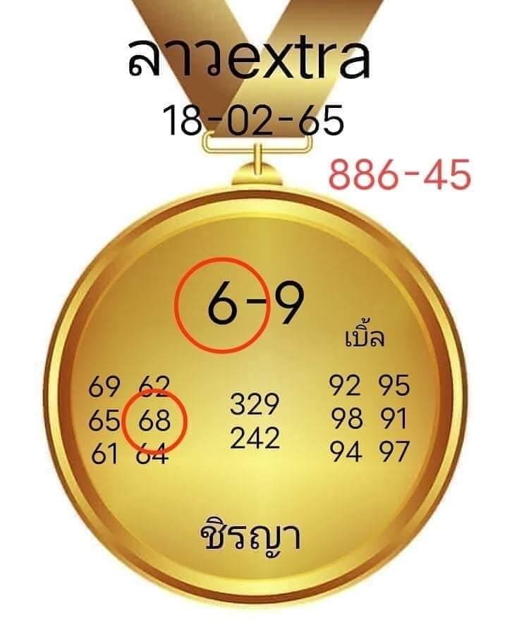 แนวทางหวยลาว 18/2/65 ชุดที่ 8