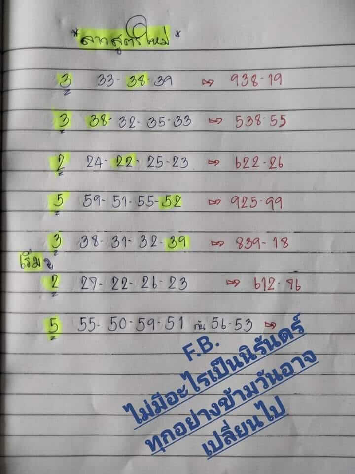 แนวทางหวยลาว 21/2/65 ชุดที่ 16