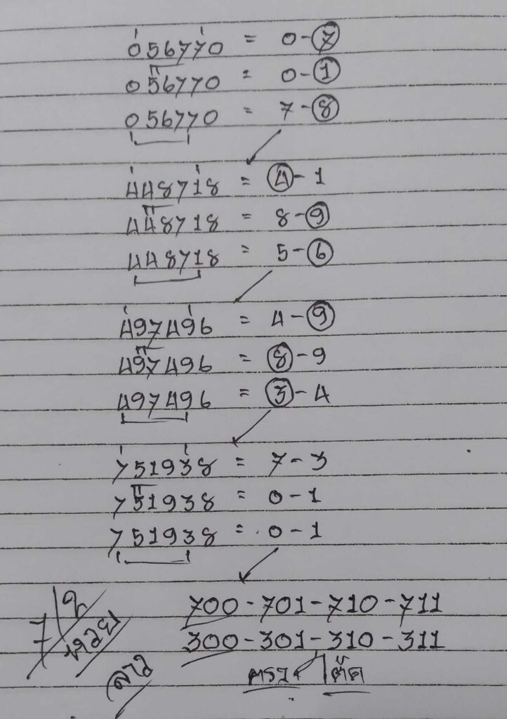 แนวทางหวยลาว 7/2/65 ชุดที่ 18